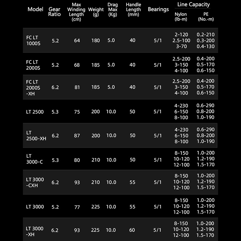 دايوا 21 فريم LT 2000S 2500 25 - مراجعة Daiwa Reel Fuego وسعره
